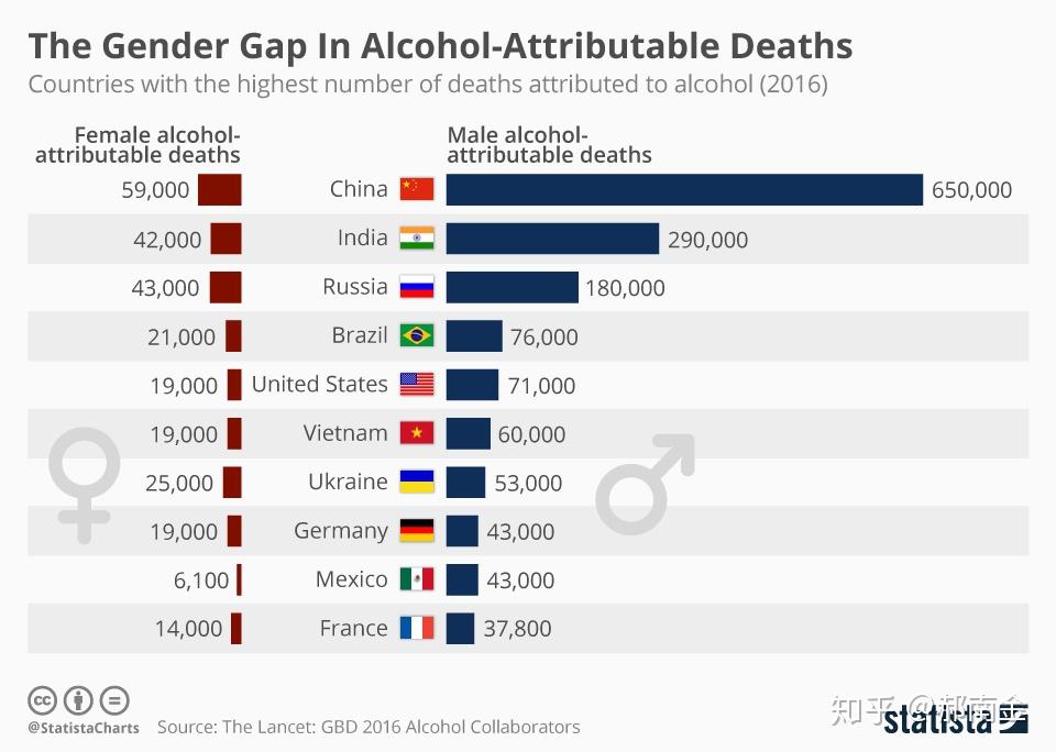 世界各国的男性人口数量_世界各国人口密度(3)