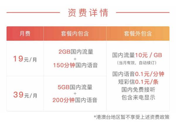盘点最全面的互联网手机套餐,哪一款最划算?插图(5) 盘点最全面的互联网手机套餐,哪一款最划算?