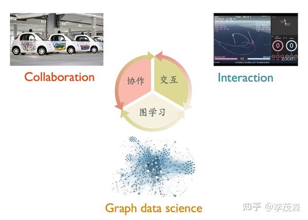 SJTU-MAGIC招收群体智能方向本科实习生 - 知乎