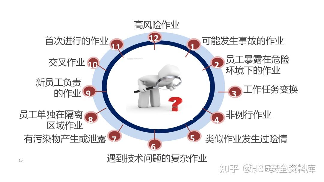 PPT | 【课件】两种安全管理工具-行为安全分析和行为安全观察(64页) - 知乎