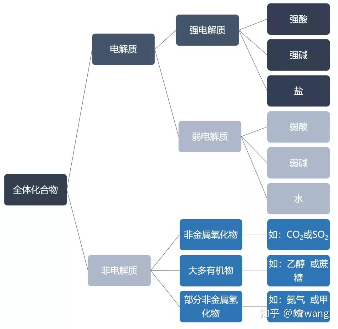 无添加电解质满满 聚餐分享倍儿爽！ 过年新欢 纯椰子水 (无添加电解质水哪个牌子好)