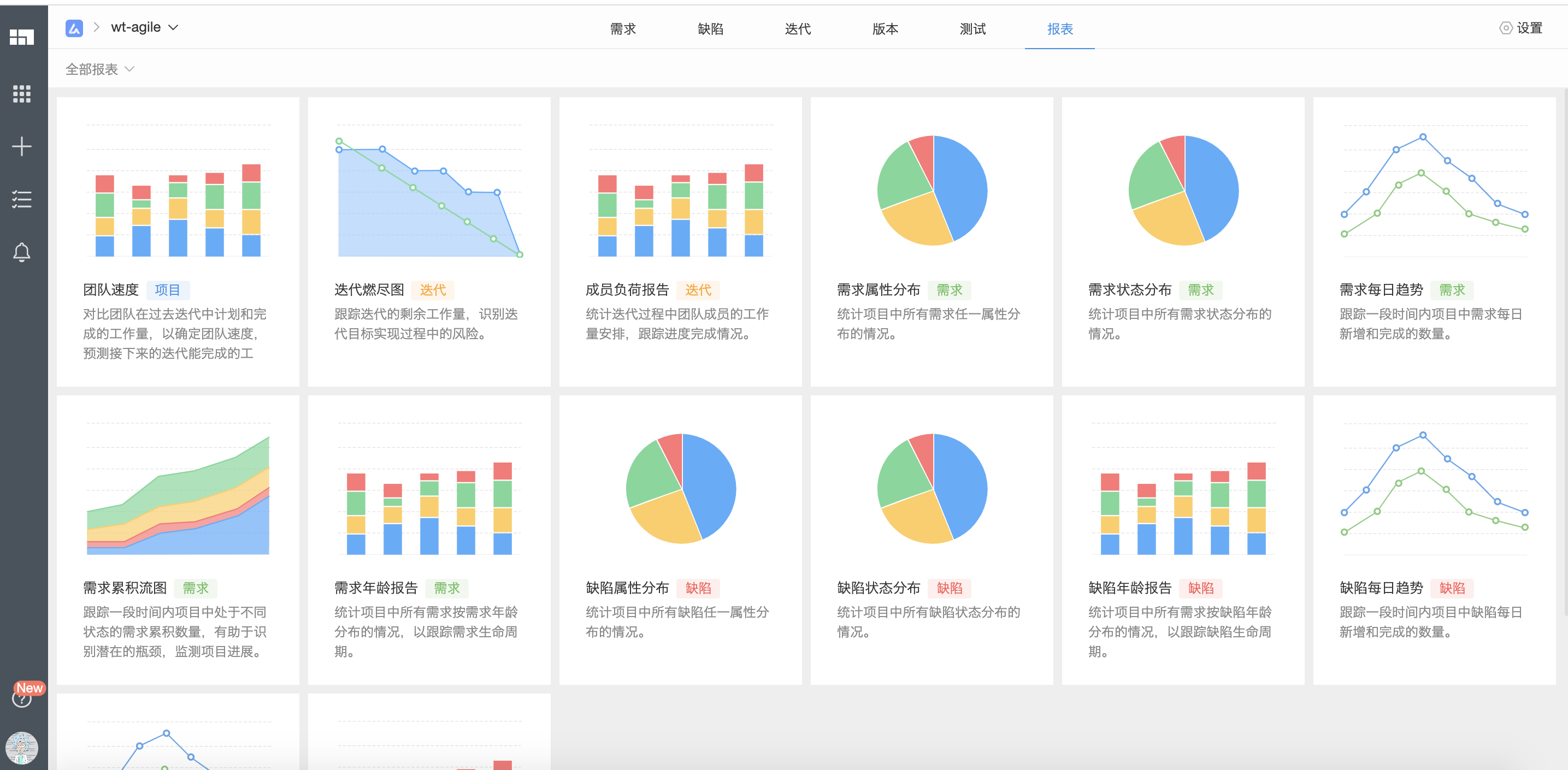 求推荐好用的项目进度管理工具？ - 知乎