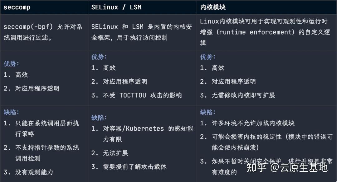 Cilium 开源 Tetragon – 基于 eBPF 的安全可观测性 & 运行时增强 - 知乎