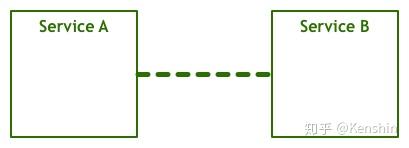 【转载】什么是 Service Mesh 【转载】什么是 Service Mesh