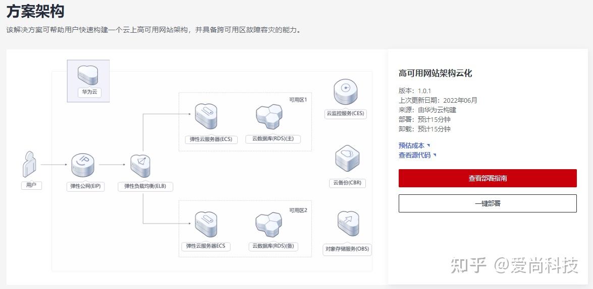 云东海网站优化教程 zhuanlan.zhihu.com