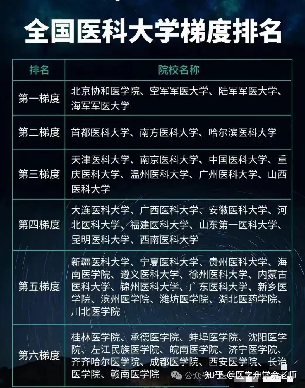 云南大学:最具影响力的大学之一,优势学科,录取难度分析!