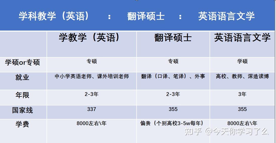 英语专业就业方向图片