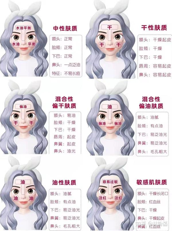 保养护肤步骤_牛尔保养护肤秘籍_正确的保养护肤步骤
