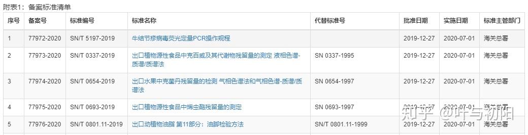 [常识]ISO国际标准和国内标准(GB国标，行业标准，Q企业标准) - 知乎