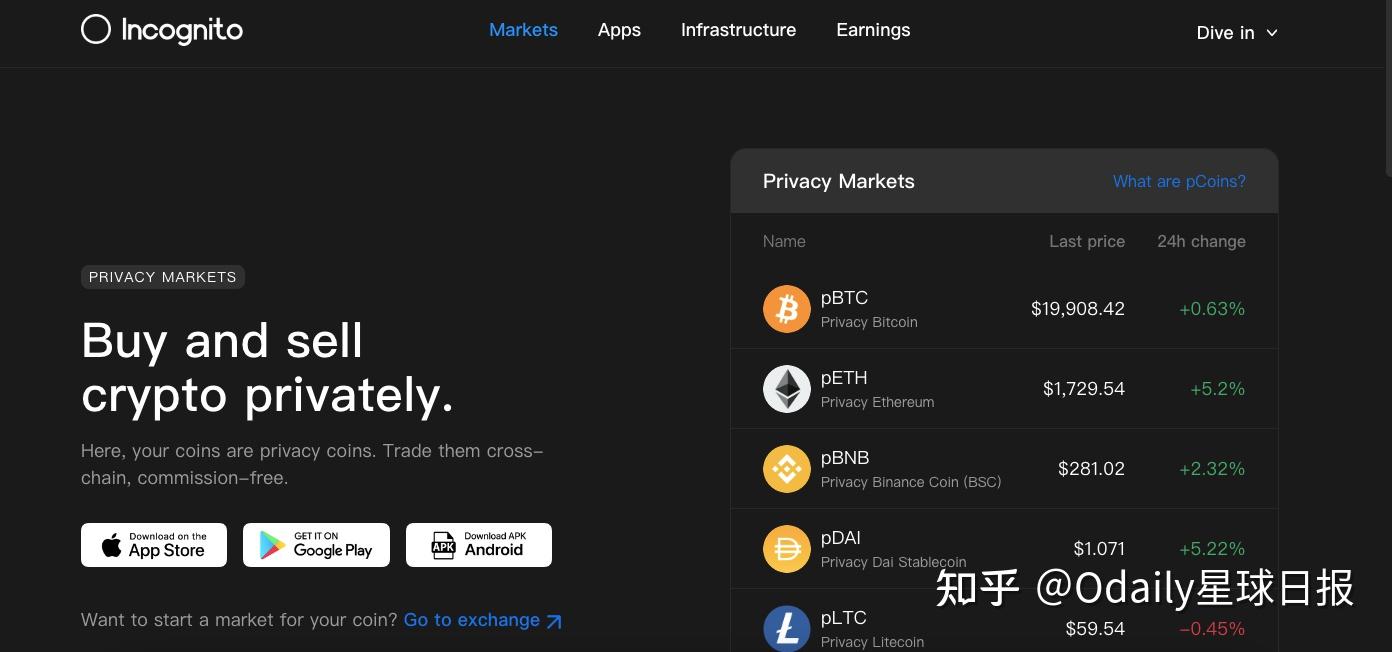 Odaily星球日报| 新市场的新机会，盘点入围BNB Chain越南Web3加速器的10个项目- 知乎