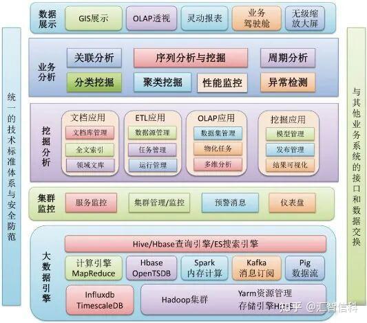 智慧矿山和工业大数据解决方案“组态软件smartSCADA” - 知乎