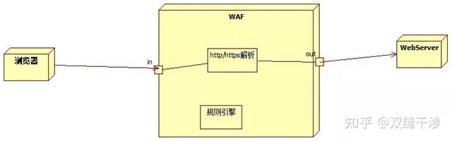 WAF入门扫盲篇(一遍就懂) - 知乎