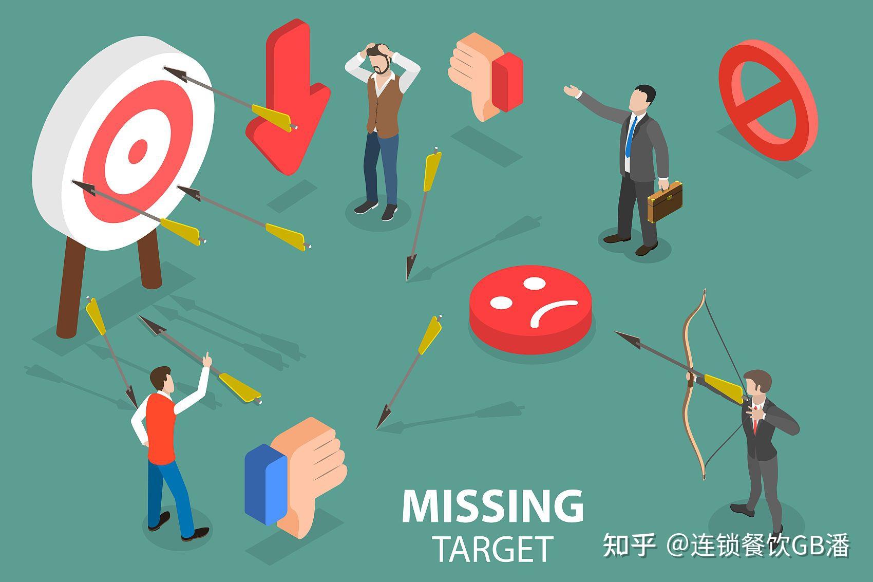 如何正确认知目标管理 - 知乎