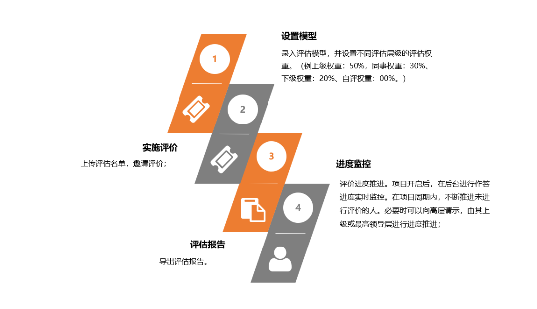 360人才测评工具=360人才测评工具下载