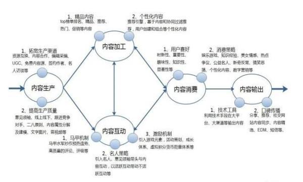 如何通过互动仪式链让用户自发传播? - 知乎