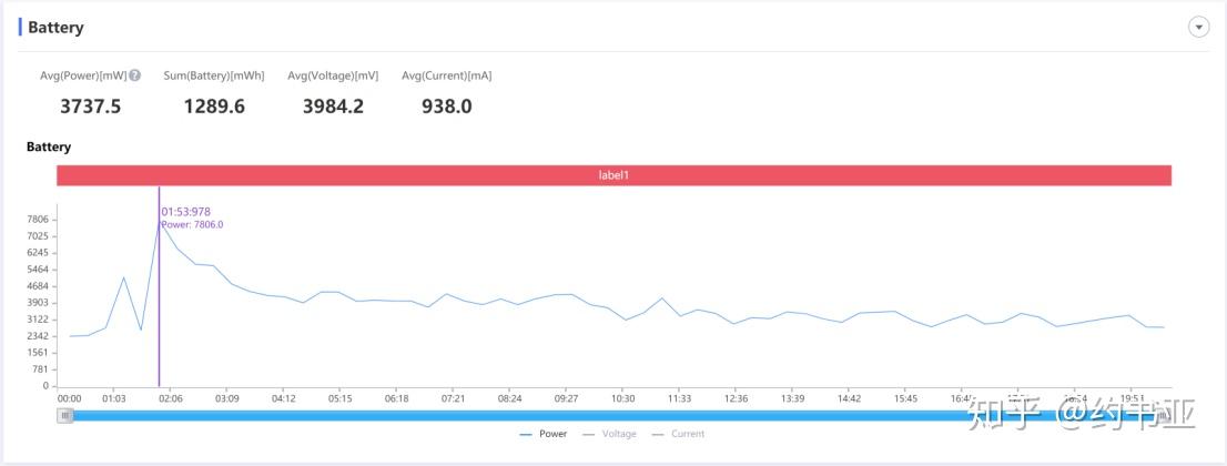 测试一下省电模式的geekbench 5跑分和曼哈顿离屏渲染测试.