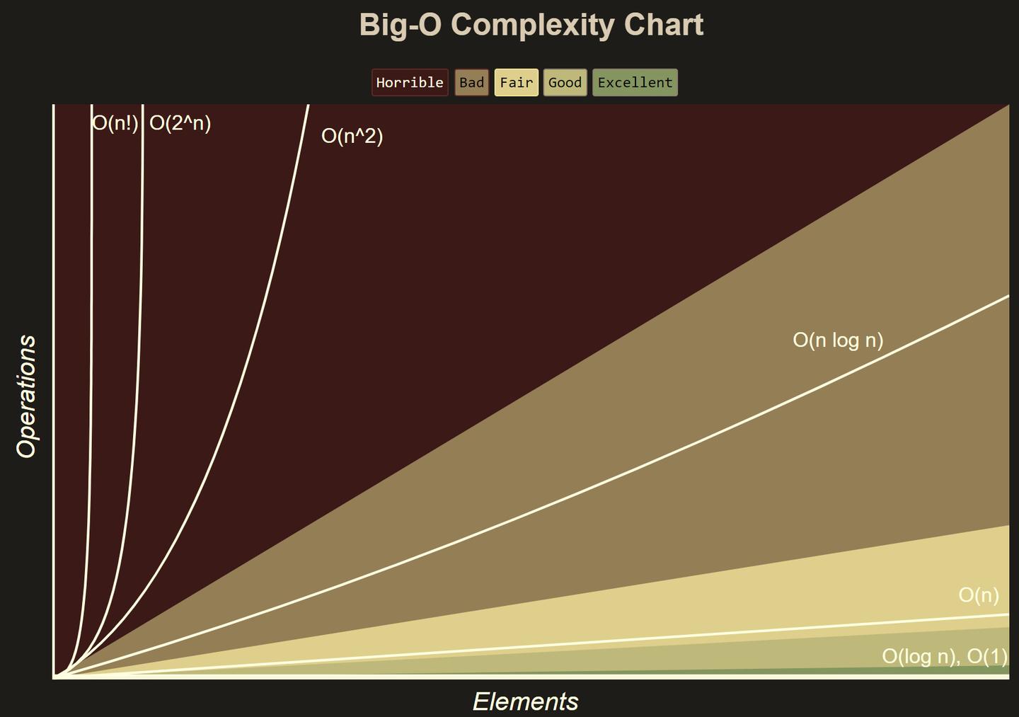 孤立森林:大数据背景下的最佳异常检测算法- 知乎