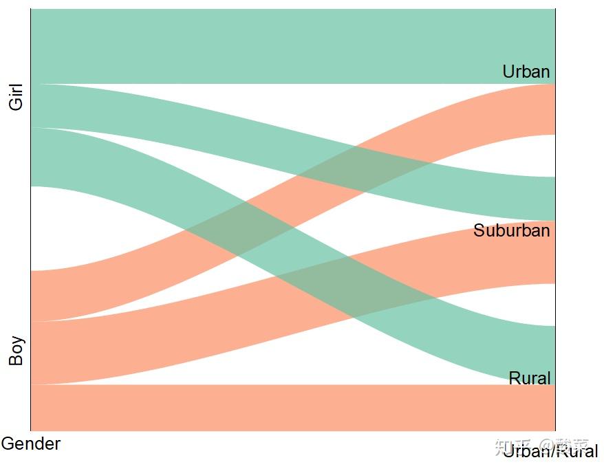 01 origin绘制桑基图