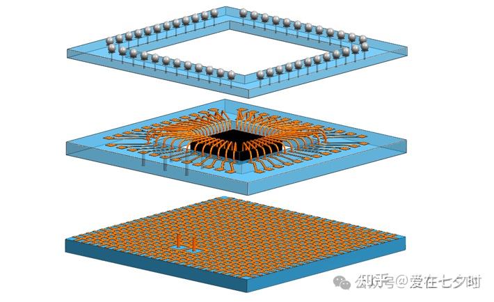 半导体LTCC 封装工艺技术的详解; - 知乎