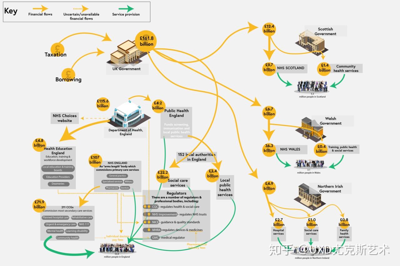 如何分析设计中的利益相关者stakeholdermap梳理利益关系的好工具