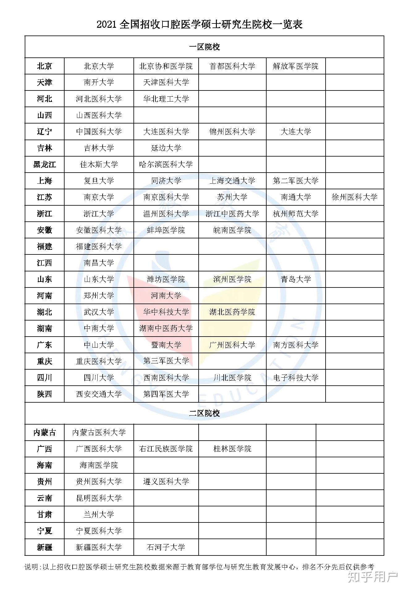 医学考研之路