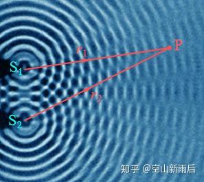 大物学习笔记(七)——波的能量 - 知乎
