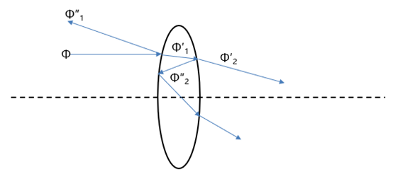 光学系统中光能损失的计算 知乎
