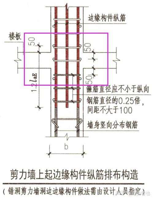 起步钢筋示意图图片