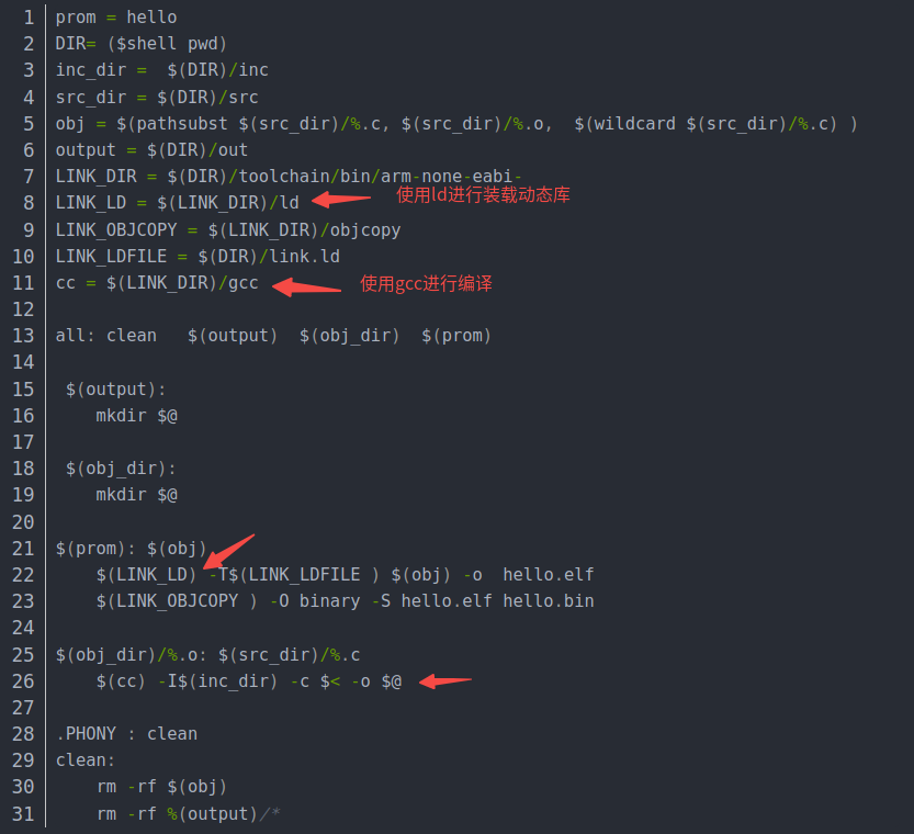如何实现Linux中最简单的编译过程？
