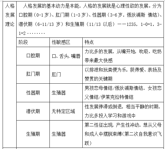 普心精神分析人格理论- 知乎