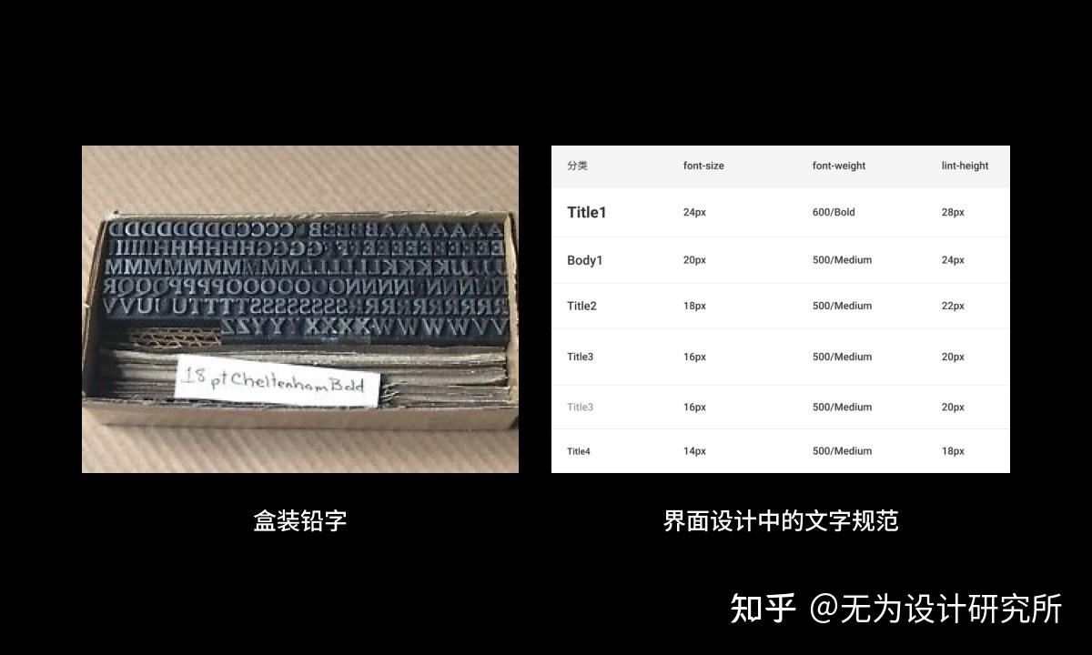 超全面！值得收藏的西文字体排印基础知识 - 知乎
