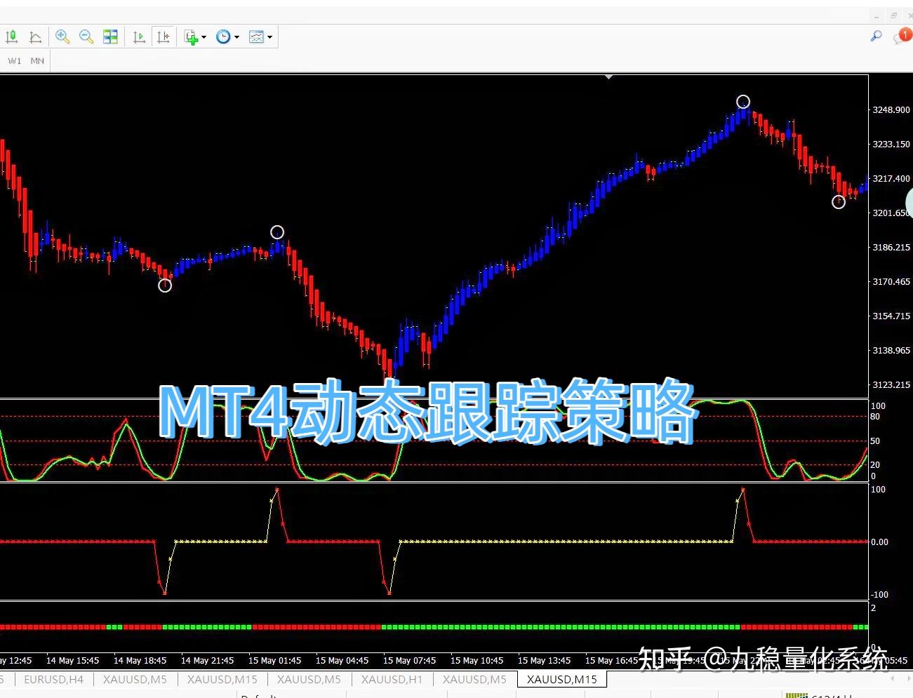 免费分享18】MT4动态跟踪策略趋势交易策略海龟交易法则外汇黄金指标mt5指标- 知乎