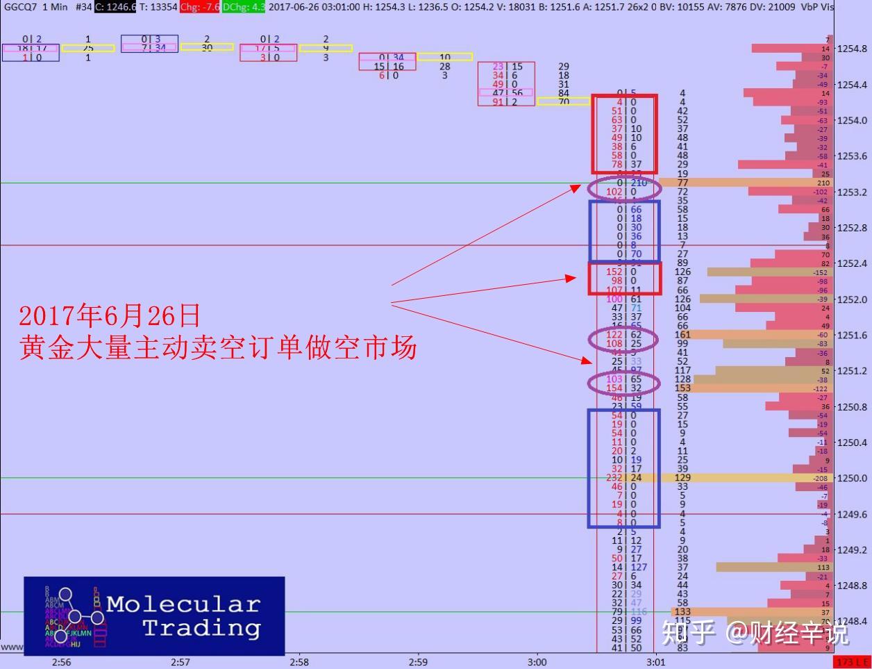 想要快速盈利？索罗斯：别急，先摸清交易的本质！ - 知乎