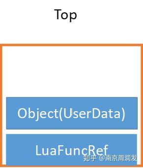 Unoptimized Lua UnLua解析(二)使用Lua函数覆盖C++函数 - 知乎