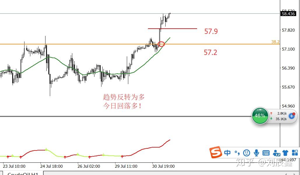 國際黃金731黃金原油走勢分析及最新操作建議附解套