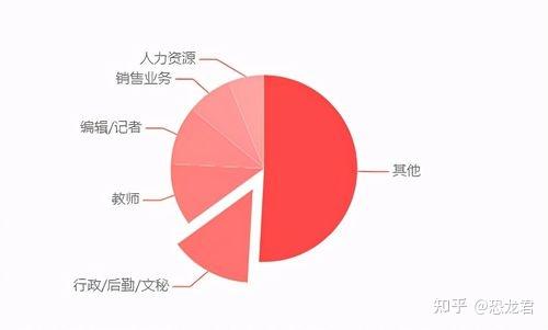 文科冷门专业但前景好_文科冷门专业_文科冷门专业排名