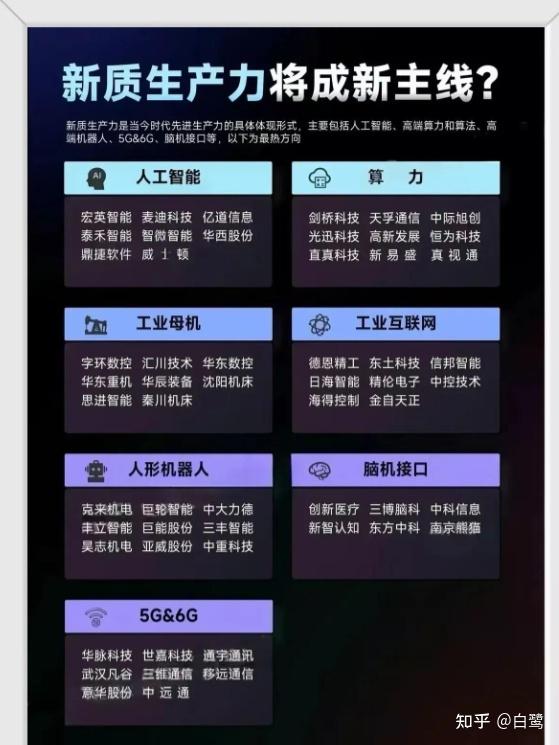 华为p70核心个股建议收藏