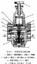 稳压减压阀