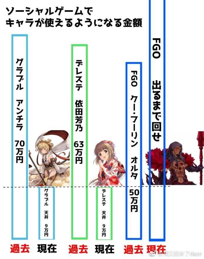 如何看待崩坏3被爆出【新注册账号33发标配必