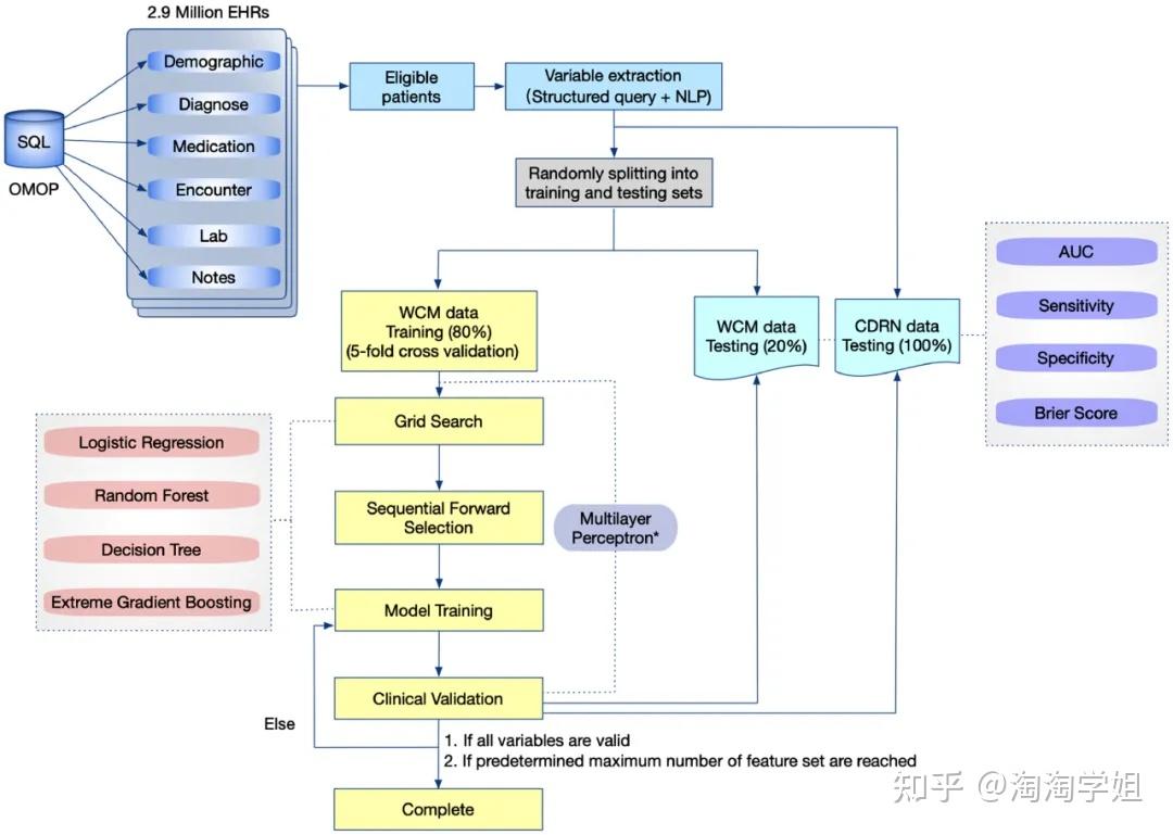 论文中的框架图是怎么画出来的?