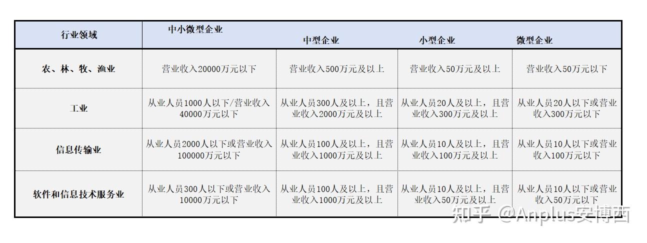 全力备战 2024年度江苏省专精特新中小企业 - 知乎