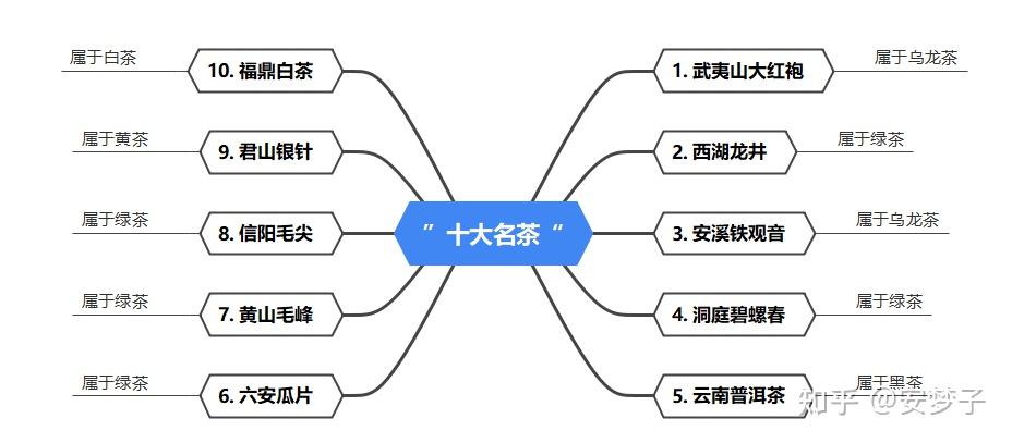 2022年中國十大名茶推薦自飲送長輩送老師見家長茶葉排名大紅袍龍井