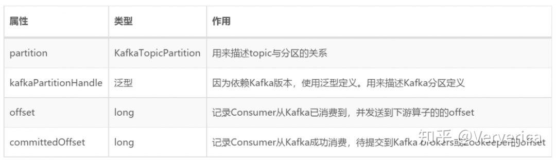 Flink Kafka Connector Exactly Once 