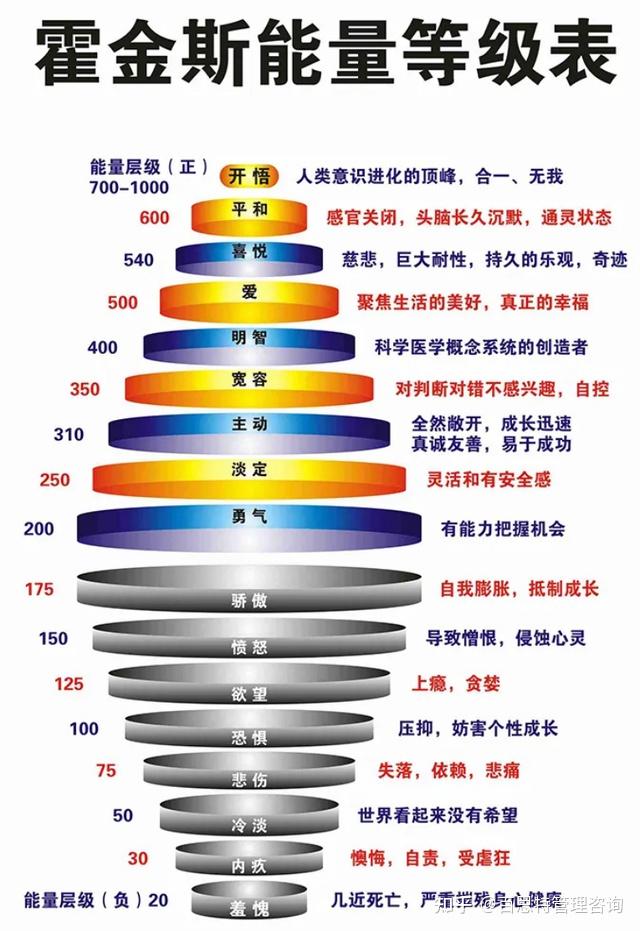 人体能量转化图图片