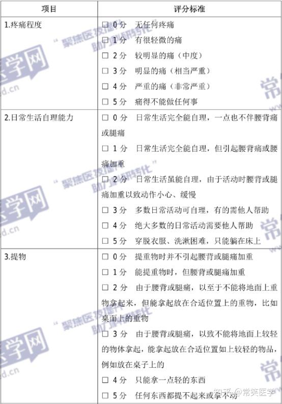 骨科常用评估量表汇总及详细评分标准分享