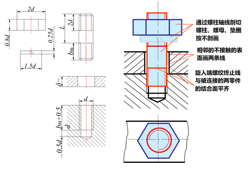 螺纹紧固件详解：画法与应用的完美指南 - 知乎