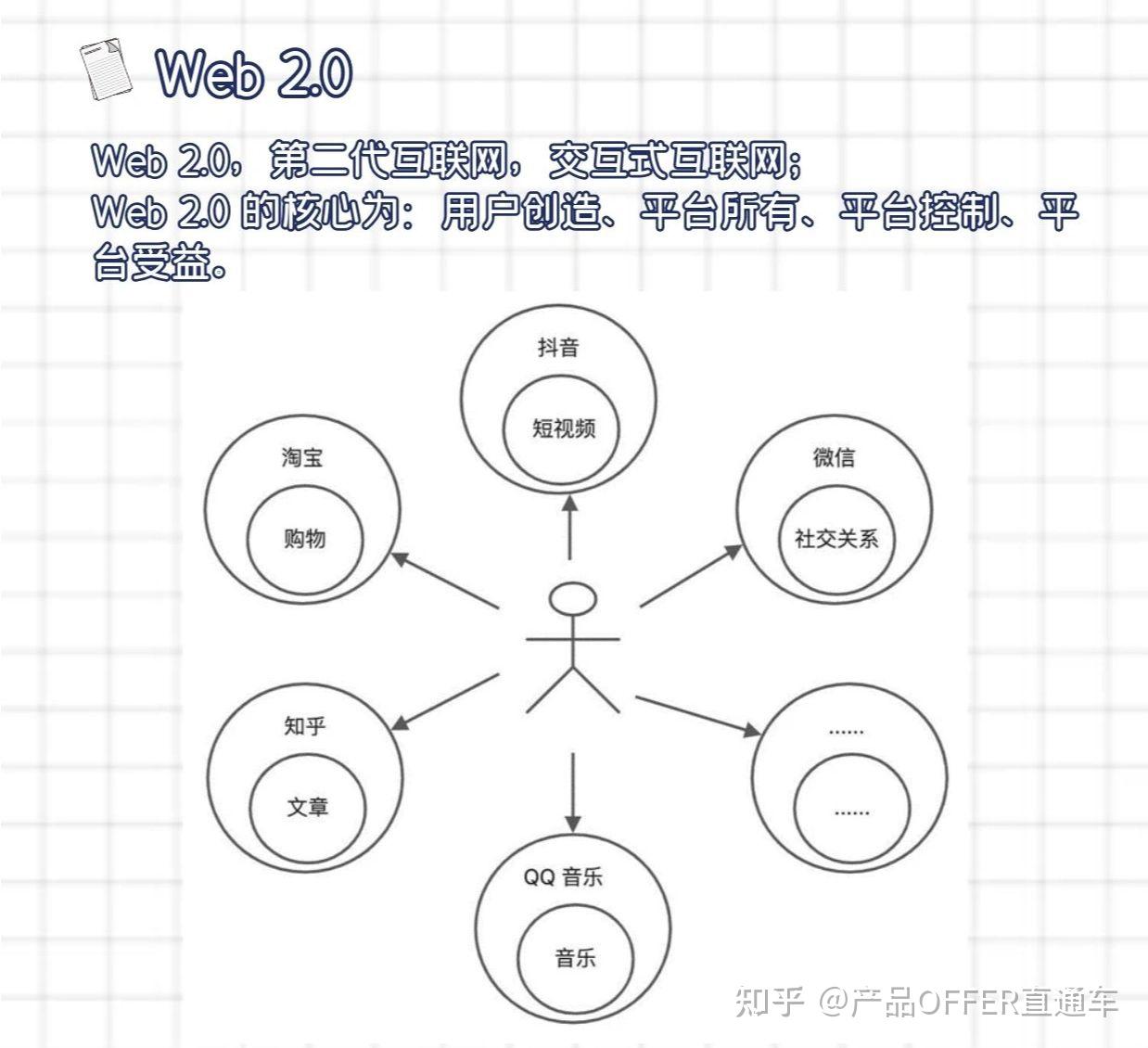 什么是Web3.0？ - 知乎