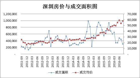 中国房价现状、规律及预测 - 知乎