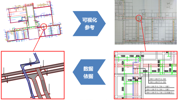 【BIM案例】某市三级甲等医院项目BIM技术落地应用(附原始实施文件及模型) - 知乎