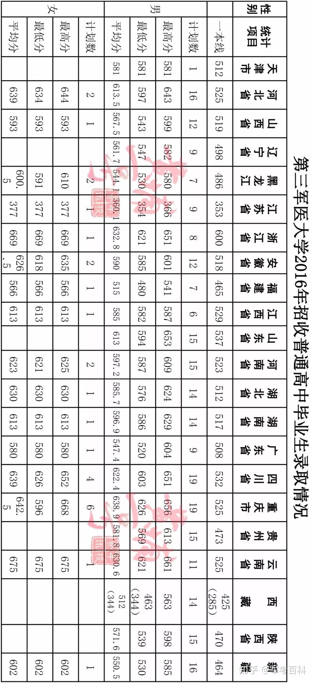 軍考考軍校軍校招生報考志願第八站陸軍特種作戰學院附軍校錄取分數線